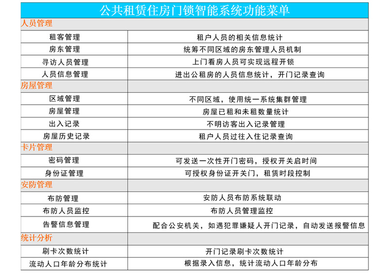 公租房智能門鎖系統(tǒng)解決方案